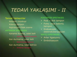 TEDAVİ YAKLAŞIMI - II
Tanısal Yaklaşımlar                 POSTERİOR EPİSTAKSİS
   Anterior rinoskopi                Post + Ant tampon

   Kılavuz tampon                    Foley veya balonlu
                                      tampon
   Aspirasyon-Odak arama
                                     Endoskopik
ANTERİOR EPİSTAKSİS
                                      elektrokoterizasyon
   Kanama durmuş, odak belli
                                    İNATÇI EPİSTAKSİS
          AgNO3 ile koterizasyon
                                     Arter ligasyonu
   Kan durmamış, odak belli
                                     Embolizasyon
          Elektrokoterizasyon
   Kan durmamış, odak belirsiz
          Anterior Tampon
 
