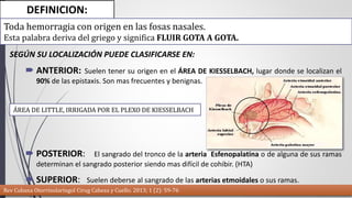 DEFINICION: 
Toda hemorragia con origen en las fosas nasales. 
Esta palabra deriva del griego y significa FLUIR GOTA A GOTA. 
SEGÚN SU LOCALIZACIÓN PUEDE CLASIFICARSE EN: 
 ANTERIOR: Suelen tener su origen en el ÁREA DE KIESSELBACH, lugar donde se localizan el 
90% de las epistaxis. Son mas frecuentes y benignas. 
ÁREA DE LITTLE, IRRIGADA POR EL PLEXO DE KIESSELBACH 
 POSTERIOR: El sangrado del tronco de la arteria Esfenopalatina o de alguna de sus ramas 
determinan el sangrado posterior siendo mas difícil de cohibir. (HTA) 
 SUPERIOR: Suelen deberse al sangrado de las arterias etmoidales o sus ramas. 
Rev Cubana Otorrinolaringol Cirug Cabeza y Cuello. 2013; 1 (2): 59-76 
 