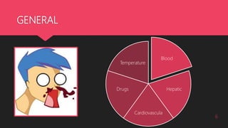 GENERAL
6
Blood
Hepatic
Cardiovascula
Drugs
Temperature
 
