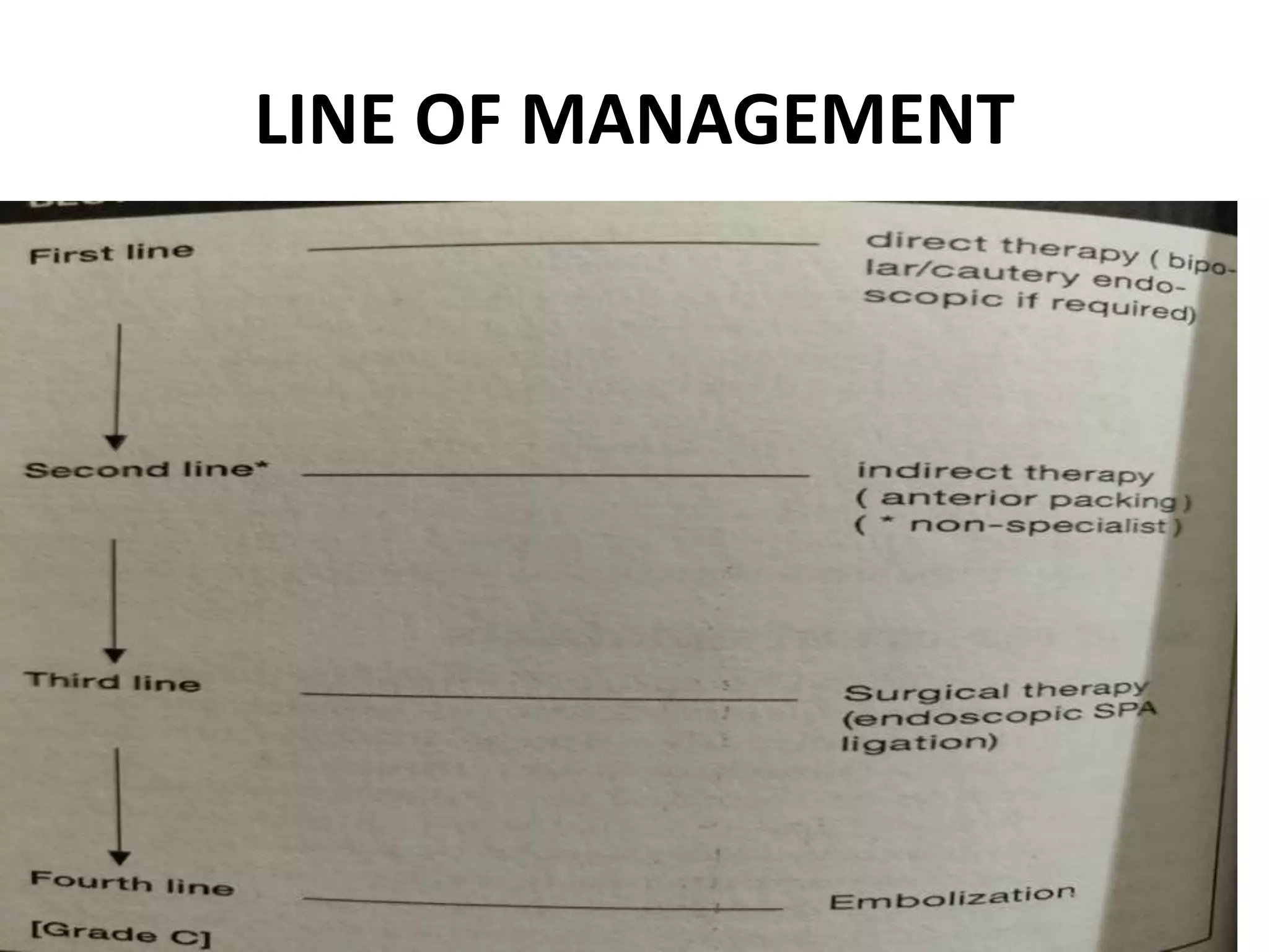 LINE OF MANAGEMENT
 