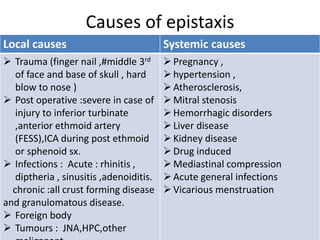 Causes of epistaxis
Local causes Systemic causes
 Trauma (finger nail ,#middle 3rd
of face and base of skull , hard
blow to nose )
 Post operative :severe in case of
injury to inferior turbinate
,anterior ethmoid artery
(FESS),ICA during post ethmoid
or sphenoid sx.
 Infections : Acute : rhinitis ,
diptheria , sinusitis ,adenoiditis.
chronic :all crust forming disease
and granulomatous disease.
 Foreign body
 Tumours : JNA,HPC,other
Pregnancy ,
hypertension ,
Atherosclerosis,
Mitral stenosis
Hemorrhagic disorders
Liver disease
Kidney disease
Drug induced
Mediastinal compression
Acute general infections
Vicarious menstruation
 