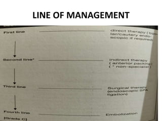 LINE OF MANAGEMENT
 