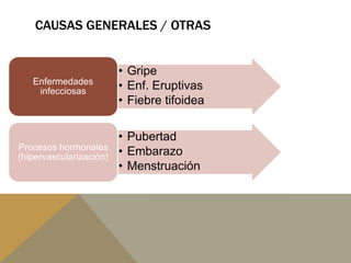 CAUSAS GENERALES / OTRAS
• Gripe
• Enf. Eruptivas
• Fiebre tifoidea
Enfermedades
infecciosas
• Pubertad
• Embarazo
• Menstruación
Procesos hormonales
(hipervascularización)
 