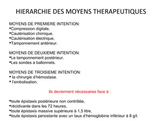 HIERARCHIE DES MOYENS THERAPEUTIQUES
MOYENS DE PREMIERE INTENTION:
Compression digitale.
Cautérisation chimique.
Cautérisation électrique.
Tamponnement antérieur.
MOYENS DE DEUXIEME INTENTION:
Le tamponnement postérieur.
Les sondes a ballonnets.
MOYENS DE TROISIEME INTENTION:
 la chirurgie d’hémostase.
 l’embolisation.
Ils deviennent nécessaires face à :
toute épistaxis postérieure non contrôlée,
récidivante dans les 72 heures,
toute épistaxis massive supérieure à 1,5 litre,
toute épistaxis persistante avec un taux d’hémoglobine inférieur à 8 g/l.
 