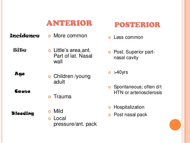 Epistaxis management Epistaxis management
