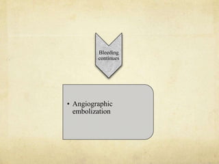 Bleeding
continues
• Angiographic
embolization
 