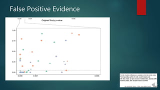 False Positive Evidence
 