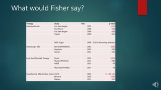 What would Fisher say?
Therapy Study Year p-value
Intensive Insulin Van den Berghe 2001 <0.04
Brunkhorst 2008 0.74
Van den Berghe 2006 0.33
Preiser 2009 0.41
NICE-Sugar 2009 0.02 in the wrong direction
drotrecogin-alfa Bernard/PROWESS 2001 0.005
Abraham 2005 0.34
Ranieri 2012 0.31
Early Goal Directed Therapy Rivers 2001 0.009
Muzzin/PROCESS 2014 0.83
ARISE 2015 0.9
Mouncey/ProMISe 2015 0.9
Hypothermia After Cardiac Arrest HACA 2002 CI 1.08-1.81
Bernard 2002 0.046
Nielsen 2013 0.51
 