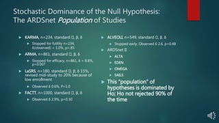 Stochastic Dominance of the Null Hypothesis:
The ARDSnet Population of Studies
 KARMA, n=234, standard , β, δ
 Stopped for futility n=234,
δ(observed) = 1.0%, p=.85
 ARMA, n=861, standard , β, δ
 Stopped for efficacy, n=861, δ = 8.8%,
p=0.007
 LaSRS, n=180, standard , β; δ 15%,
revised mid-study to 20% because of
low enrollment
 Observed δ 0.6%, P=1.0
 FACTT, n=1000, standard , β, δ
 Observed δ 2.9%, p=0.30
 ALVEOLI, n=549, standard , β, δ
 Stopped early; Observed δ 2.6, p=0.48
 ARDSnet II
 ALTA
 EDEN
 OMEGA
 SAILS
 This “population” of
hypotheses is dominated by
Ho; Ho not rejected 90% of
the time
 