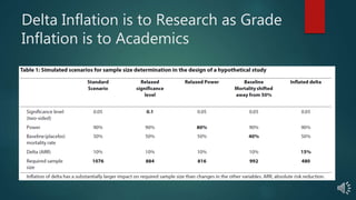 Delta Inflation is to Research as Grade
Inflation is to Academics
 