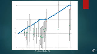 Esteban18
Predicted Delta (%)
 