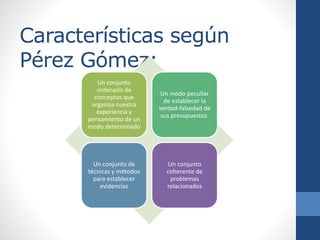 Características según
Pérez Gómez:
Un conjunto
ordenado de
conceptos que
organiza nuestra
experiencia y
pensamiento de un
modo determinado
Un modo peculiar
de establecer la
verdad-falsedad de
sus presupuestos.
Un conjunto de
técnicas y métodos
para establecer
evidencias
Un conjunto
coherente de
problemas
relacionados
 