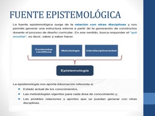FUENTE EPISTEMOLÓGICA
 