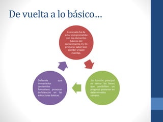 De vuelta a lo básico…
La escuela ha de
estar comprometida
con los elementos
básicos del
conocimiento. Ej. En
primaria: saber leer,
escribir y hacer
cuentas.
Su función principal
es sentar las bases
que posibiliten un
progreso posterior en
determinados
campos.
Defiende que
demasiados
contenidos
formativos provocan
deficiencias en las
estructuras básicas.
 