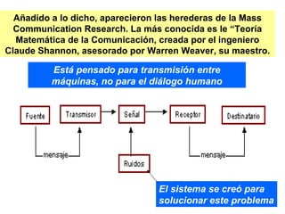 Añadido a lo dicho, aparecieron las herederas de la Mass Communication Research. La más conocida es le “Teoría Matemática de la Comunicación, creada por el ingeniero Claude Shannon, asesorado por Warren Weaver, su maestro. El sistema se creó para solucionar este problema Está pensado para transmisión entre máquinas, no para el diálogo humano 