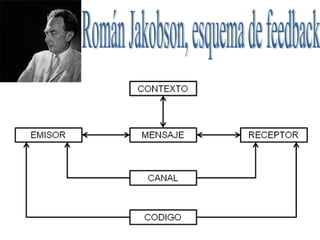 Román Jakobson, esquema de feedback 