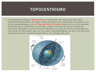 TOPOCENTRISMO

 E l m a te m á t i c o h ú n g a r o We n d e l Po l i c h , d e s c u b r i d o r d e l To p o c e n t r is m o e s t a
  ubicación Bachelandiar del lugar mismo del plano del obser vador es paralela a la
  v i s i ó n c o s m o bio l o g i ca , d e l D r. R ay n a u d d e l a Fe r r i e r e c u á n d o d i c e , e n l o s g r a n d e s
  m e n s a j e s p o r e l c e n te n a r i o , e l s e u t i d e , o r g a n o e s e n c i a l d e l m i c ro c o s m o s s e
  e n c u e n t r e d i v i d i d o e n c u a t r o a r c o s d e 9 0 g r a d o s y c a d a u n a d e s u s c u a d r a n te s e n
  t r e s z o n a s d e 3 0 g r a d o s , q u e s o n l a s c o s a s c o s m o b i o ló g i co s , e s d e c i r l o s d o m i n i o s
  e s p e c i al i z a d o s d e n u e s t r a r e c e p t i v i d a d a l o s e n f l u j o s d e l c i e l o .
 