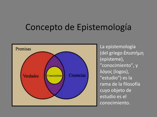 Concepto de Epistemología
La epistemología
(del griego ἐπιστήμη
(episteme),
"conocimiento", y
λόγος (logos),
"estudio") es la
rama de la filosofía
cuyo objeto de
estudio es el
conocimiento.
 