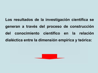 Los resultados de la investigación científica se
generan a través del proceso de construcción
del conocimiento científico en la relación
dialéctica entre la dimensión empírica y teórica:
 