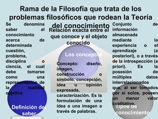 Rama de la Filosofía que trata de los
problemas filosóficos que rodean la Teoría
del conocimiento
Definición del
saber
Los conceptos
Tipos de
conocimiento
Relación exacta entre el
que conoce y el objeto
conocido
Se denomina
saber al
conocimiento
acerca de
determinada
cuestión,
problema,
disciplina o
ciencia, el cual
debe tomarse
como una
representación de
la realidad
objetiva
Concepto: diseño,
imagen,
construcción o
símbolo, concepción,
idea u opinión
expresada,
caracterización. Es la
formulación de una
idea o una imagen a
través de palabras.
Conjunto de
información
almacenada
mediante la
experiencia o el
aprendizaje (a
posteriori), o a través
de la introspección (a
priori). Es la
posesión de
múltiples datos
interrelacionados
que, al ser tomados
por sí solos, poseen
un menor valor
cualitativo.
 