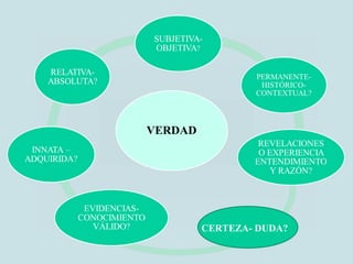 CERTEZA- DUDA?
 