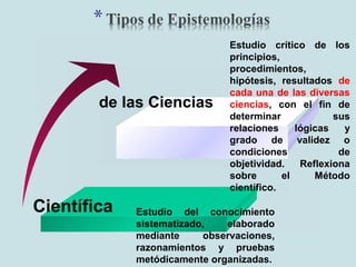 Científica
de las Ciencias
Estudio del conocimiento
sistematizado, elaborado
mediante observaciones,
razonamientos y pruebas
metódicamente organizadas.
Estudio crítico de los
principios,
procedimientos,
hipótesis, resultados de
cada una de las diversas
ciencias, con el fin de
determinar sus
relaciones lógicas y
grado de validez o
condiciones de
objetividad. Reflexiona
sobre el Método
científico.
 