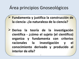  Fundamenta y justifica la construcción de
la ciencia- ¿la naturaleza de la ciencia?
 Deriva la teoría de la investigación
científica - ¿cómo el sujeto (el científico)
organiza y fundamenta con criterios
racionales la investigación y el
conocimiento derivado y producido al
interior de ella?
.
Área principios Gnoseológicos
 
