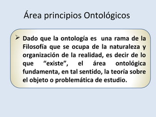  Dado que la ontología es una rama de la
Filosofía que se ocupa de la naturaleza y
organización de la realidad, es decir de lo
que “existe”, el área ontológica
fundamenta, en tal sentido, la teoría sobre
el objeto o problemática de estudio.
Área principios Ontológicos
 