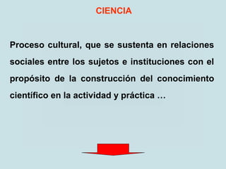 Proceso cultural, que se sustenta en relaciones
sociales entre los sujetos e instituciones con el
propósito de la construcción del conocimiento
científico en la actividad y práctica …
CIENCIA
 