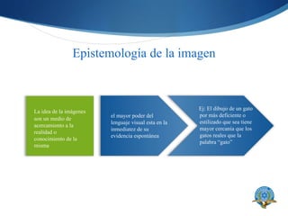 Epistemología de la imagen el mayor poder del lenguaje visual esta en la inmediatez de su evidencia espontánea Ej: El dibujo de un gato por más deficiente o estilizado que sea tiene mayor cercanía que los gatos reales que la palabra “gato” La idea de la imágenes son un medio de acercamiento a la realidad o conocimiento de la misma 