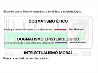Sócrates era un filósofo dogmático a nivel ético y epistemológico. 
DOGMATISMO ÉTICO 
Teoría que defiende la existencia de el bien en sí 
DOGMATISMO EPISTEMOLÓGICO 
Teoría que defiende la existencia de la verdad en sí 
INTELECTUALISMO MORAL 
Busca la verdad con un fin práctico. 
Bien Absoluto 
Verdad Absoluta 
 