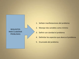 1. Señalar manifestaciones del problema

                2. Manejar dos variables como mínimo
  REQUISITOS
PARA ELABORAR   3. Definir con claridad el problema
  PROBLEMAS
                4. Delimitar los aspectos que abarca el problema

                5. Enunciado del problema
 