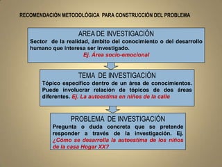 RECOMENDACIÓN METODOLÓGICA PARA CONSTRUCCIÓN DEL PROBLEMA


                    AREA DE INVESTIGACIÓN
   Sector de la realidad, ámbito del conocimiento o del desarrollo
   humano que interesa ser investigado.
                       Ej. Área socio-emocional


                    TEMA DE INVESTIGACIÓN
       Tópico específico dentro de un área de conocimientos.
       Puede involucrar relación de tópicos de dos áreas
       diferentes. Ej. La autoestima en niños de la calle



                 PROBLEMA DE INVESTIGACIÓN
           Pregunta o duda concreta que se pretende
           responder a través de la investigación. Ej.
           ¿Cómo se desarrolla la autoestima de los niños
           de la casa Hogar XX?
 