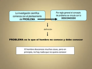 La investigación científica                Por regla general el concepto
  comienza con el planteamiento                de problema se vincula con lo
                                                     DESCONOCIDO
         del PROBLEMA


                                  definición




PROBLEMA es lo que el hombre no conoce y debe conocer



             El hombre desconoce muchas cosas, pero en
             principio, no hay nada que no quiera conocer
 