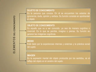 SUJETO DE CONOCIMIENTO
                                     Es la persona que conoce. En él se encuentran los estados de
                                     ignorancia, duda, opinión y certeza. Su función consiste en aprehender
E L E M E N T O S DEL CONOCIMIENTO
                                     el objeto

                                     OBJETO DE CONOCIMIENTO
                                     Es aquello que va a ser conocido, ya sea de manera cognitiva o
                                     vivencial. Es lo que se percibe, imagina o piensa. Su función es
                                     generar las imágenes cognitivas.

                                     MEDIO
                                     Está dado por la experiencias internas y externas y la práctica social
                                     del sujeto


                                     IMAGEN
                                     Es la expresión mental del objeto producida por los sentidos, es el
                                     reflejo del objeto en el cerebro del sujeto.
 