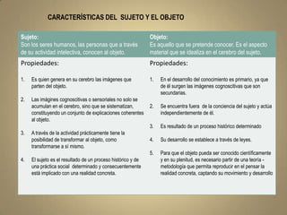 CARACTERÍSTICAS DEL SUJETO Y EL OBJETO

Sujeto:                                                       Objeto:
Son los seres humanos, las personas que a través              Es aquello que se pretende conocer. Es el aspecto
de su actividad intelectiva, conocen al objeto.               material que se idealiza en el cerebro del sujeto.
Propiedades:                                                  Propiedades:

1.   Es quien genera en su cerebro las imágenes que           1.   En el desarrollo del conocimiento es primario, ya que
     parten del objeto.                                            de él surgen las imágenes cognoscitivas que son
                                                                   secundarias.
2.   Las imágines cognoscitivas o sensoriales no solo se
     acumulan en el cerebro, sino que se sistematizan,        2.   Se encuentra fuera de la conciencia del sujeto y actúa
     constituyendo un conjunto de explicaciones coherentes         independientemente de él.
     al objeto.
                                                              3.   Es resultado de un proceso histórico determinado
3.   A través de la actividad prácticamente tiene la
     posibilidad de transformar al objeto, como               4.   Su desarrollo se establece a través de leyes.
     transformarse a sí mismo.
                                                              5.   Para que el objeto pueda ser conocido científicamente
4.   El sujeto es el resultado de un proceso histórico y de        y en su plenitud, es necesario partir de una teoría -
     una práctica social determinado y consecuentemente            metodología que permita reproducir en el pensar la
     está implicado con una realidad concreta.                     realidad concreta, captando su movimiento y desarrollo
 