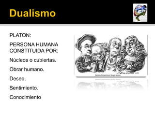 PLATON:
PERSONA HUMANA
CONSTITUIDA POR:
Núcleos o cubiertas.
Obrar humano.
Deseo.
Sentimiento.
Conocimiento
 