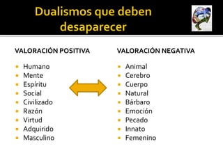 VALORACIÓN POSITIVA   VALORACIÓN NEGATIVA

   Humano               Animal
   Mente                Cerebro
   Espíritu             Cuerpo
   Social               Natural
   Civilizado           Bárbaro
   Razón                Emoción
   Virtud               Pecado
   Adquirido            Innato
   Masculino            Femenino
 