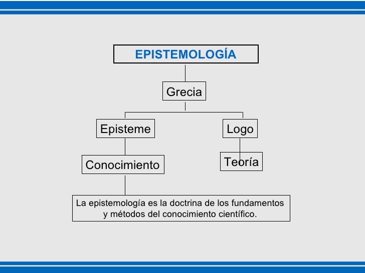 Resultado de imagen para la epistemologia dibujos