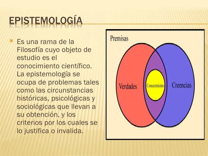 Importancia De La Epistemologia En Las Ciencias Sociales es.slideshare.net