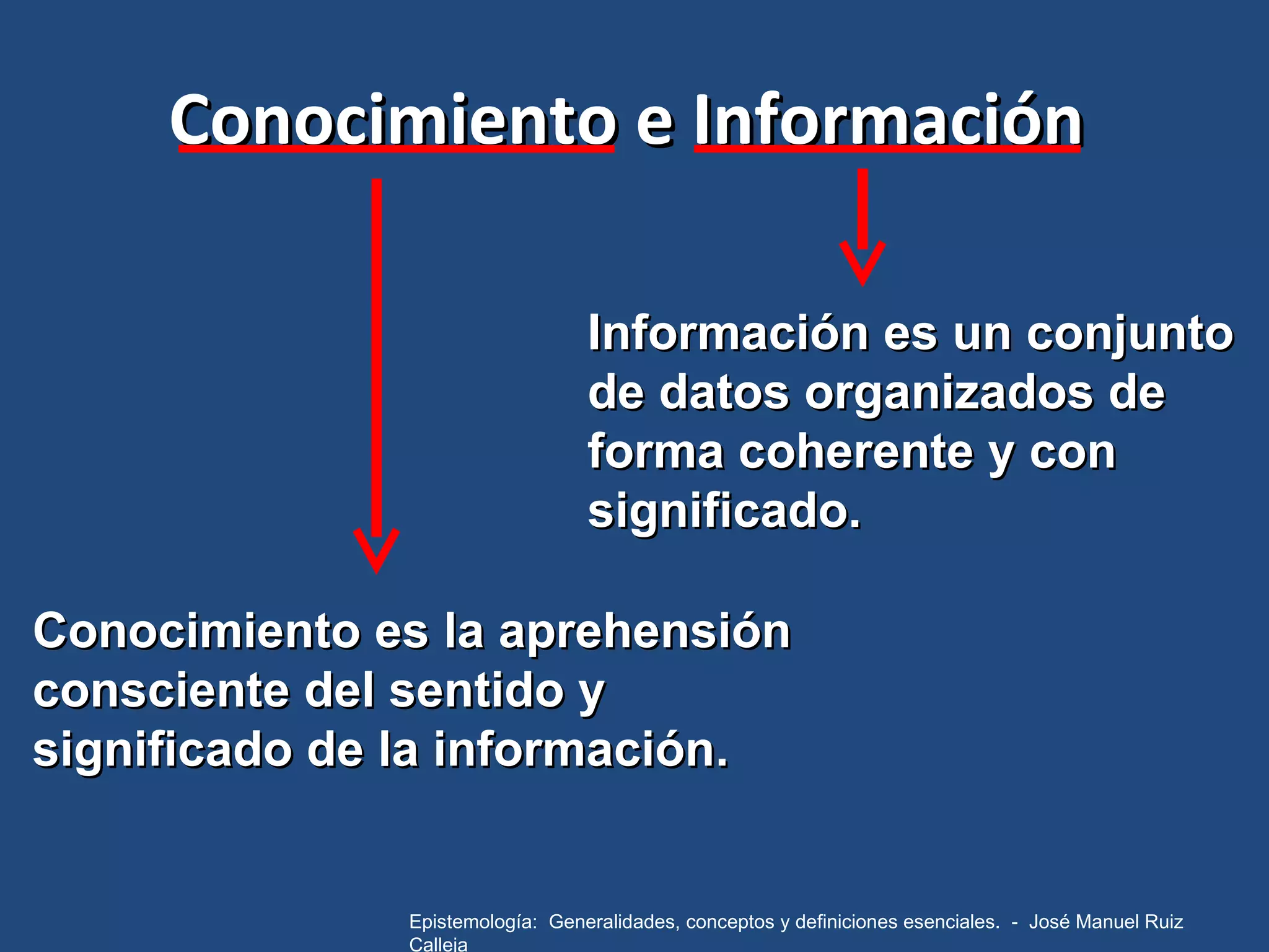 Conocimiento e Información Conocimiento es la aprehensión consciente del sentido y significado de la información. Información es un conjunto de datos organizados de forma coherente y con significado. Epistemología:  Generalidades, conceptos y definiciones esenciales.  -  José Manuel Ruiz Calleja 