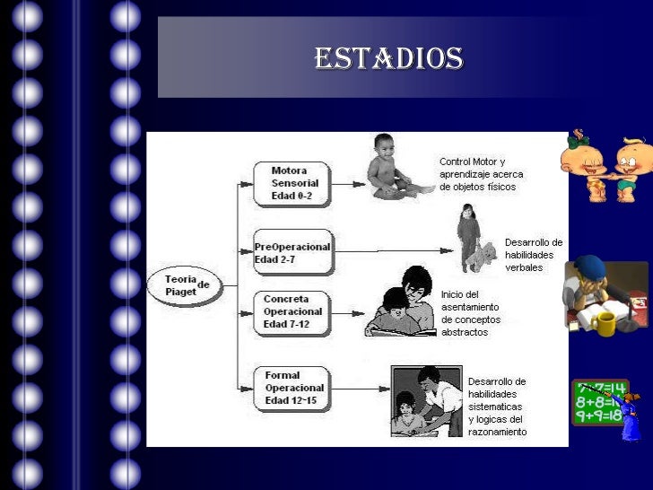 Conforme A Epistemologia Genética De Jean Piaget