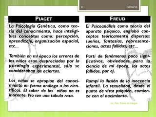 11

30/10/13

Lic. Psic. Elaine de Vargas

 