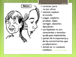 19

30/10/13

Lic. Psic. Elaine de Vargas

 