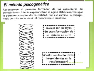 36

30/10/13

Lic. Psic. Elaine de Vargas

 