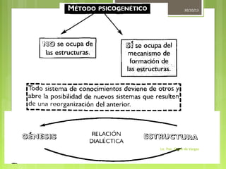 37

30/10/13

Lic. Psic. Elaine de Vargas

 