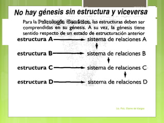 38

30/10/13

Lic. Psic. Elaine de Vargas

 