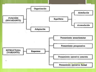 42

30/10/13

Lic. Psic. Elaine de Vargas

 