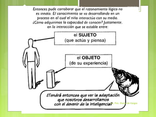 7

30/10/13

Lic. Psic. Elaine de Vargas

 