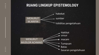RUANG LINGKUP EPISTEMOLOGY
hakekat
sumber
Validitas pengetahuan
MENURUT
M.ARIFIN
Hakikat
unsur
macam
Tumpuan
Batas
Sasaran pengetahuan
MENURUT
MUDLOR ACHMAD
 